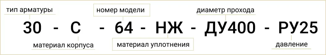 Розшифровка позначення маркування 30с64нж Ду400 Ру25