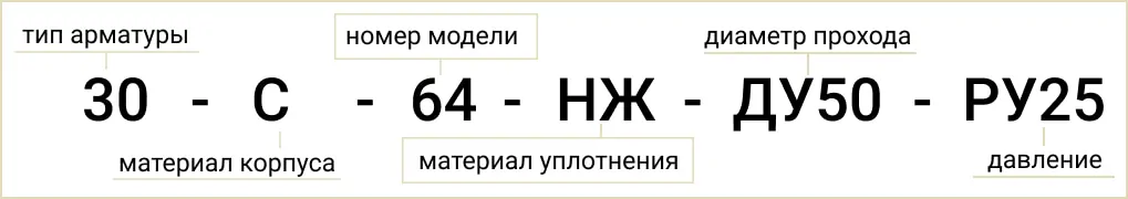 Розшифровка позначення маркування 30с64нж Ду50 Ру25