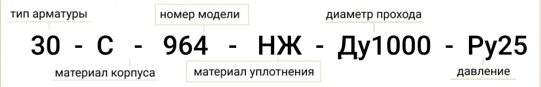 Схема розшифровки позначення маркування засувки ДУ-1000