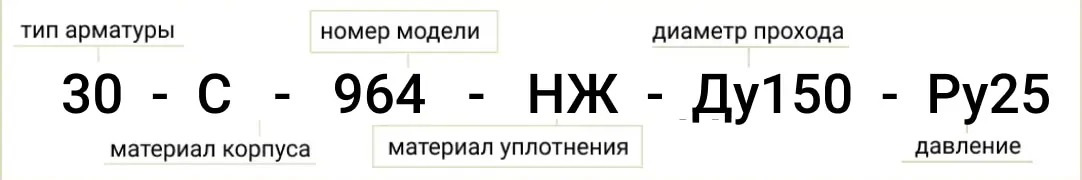 Схема розшифровки позначення маркування засувки ДУ-150