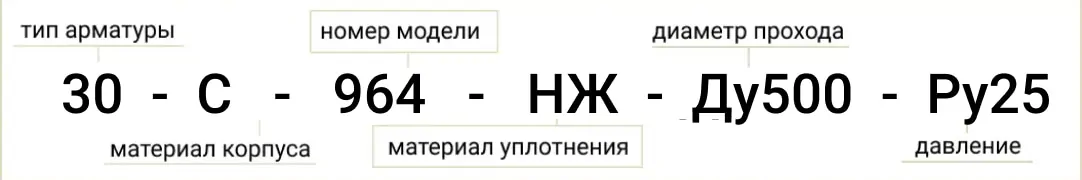 Розшифровка позначення маркування 30с964нж Ду500 Ру25