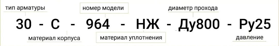 Розшифровка позначення маркування 30с964нж Ду800 Ру25