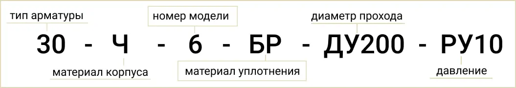Розшифровка позначення маркування 30ч6бр Ду200