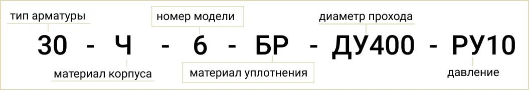 Розшифровка позначення маркування 30ч6бр Ду400