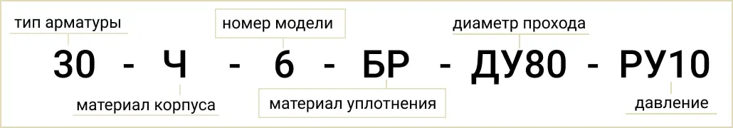 Расшифровка обозначения маркировки 30ч6бр Ду80