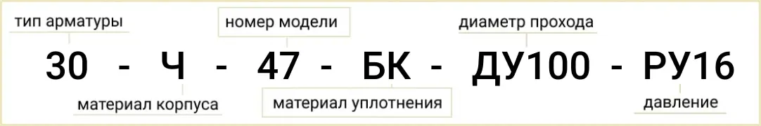 Расшифровка обозначения маркировки 30ч47бк Ду-100 Ру-6