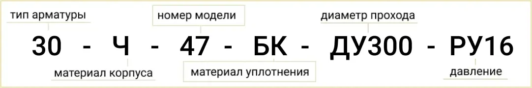 Расшифровка обозначения маркировки 30ч47бк Ду-300 Ру-6
