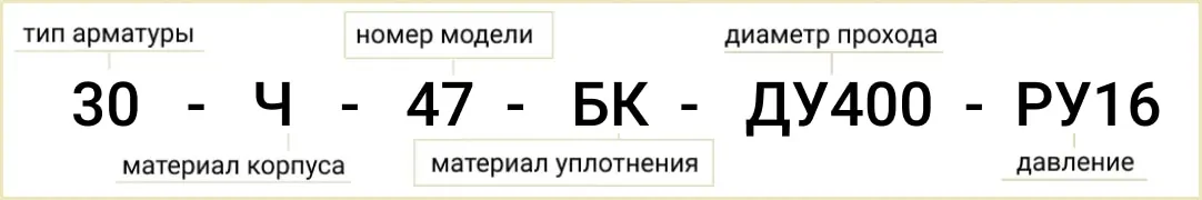 Розшифровка позначення маркування 30ч47бк Ду-400 Ру-6