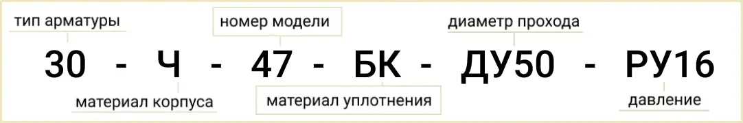 Розшифровка позначення маркування 30ч47бк Ду-50 Ру-6