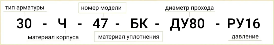Расшифровка обозначения маркировки 30ч47бк Ду-80 Ру-6