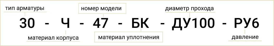 Расшифровка обозначения маркировки 30ч47бк Ду-150 Ру-6