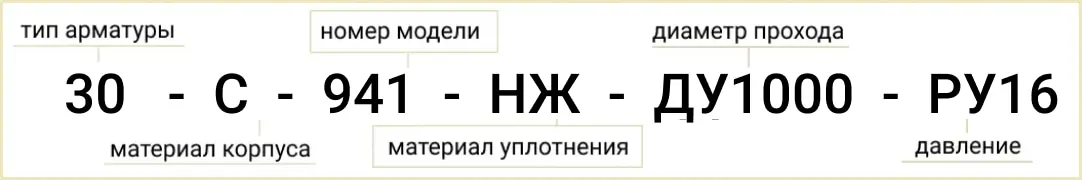 Розшифровка позначення маркування засувки 30с941нж Ду-1000 Ру-16