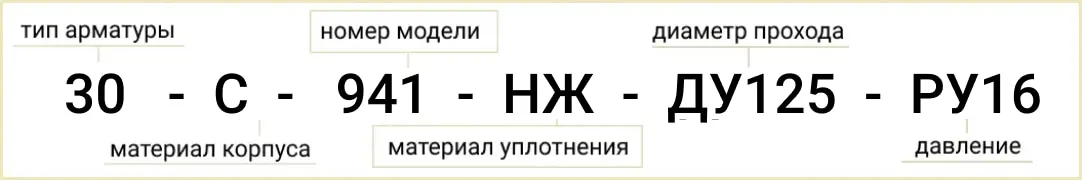 Расшифровка обозначения маркировки задвижки 30с941нж Ду-125 Ру-16