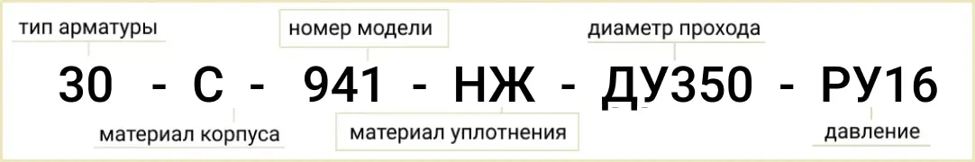 Розшифровка позначення маркування засувки 30с941нж Ду-350 Ру-16