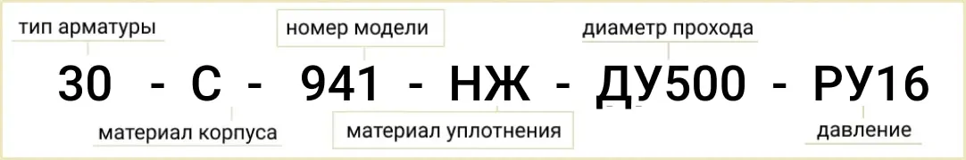 Розшифровка позначення маркування засувки 30с941нж Ду-500 Ру-16