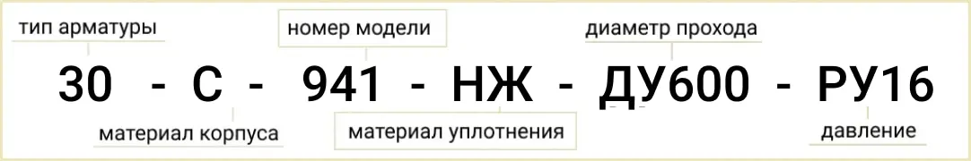 Розшифровка позначення маркування засувки 30с941нж Ду-600 Ру-16