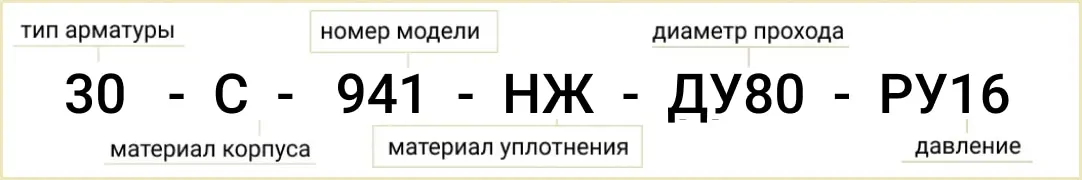 Расшифровка обозначения маркировки задвижки 30с941нж Ду-80 Ру-16