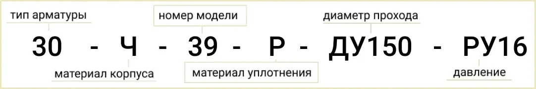 Розшифровка позначення маркування 30ч39р Ду150 РУ16