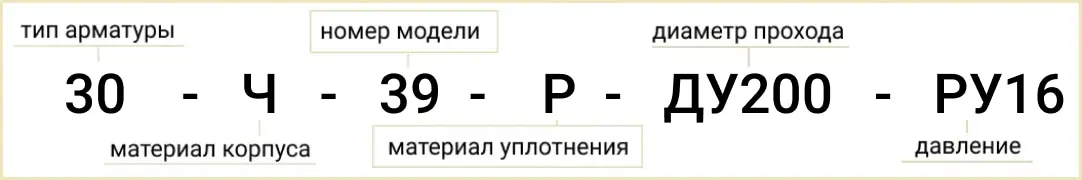 Розшифровка позначення маркування 30ч39р Ду200 РУ16