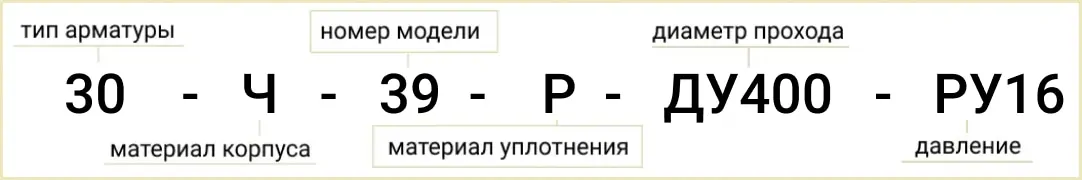 Розшифровка позначення маркування 30ч39р Ду400 РУ16