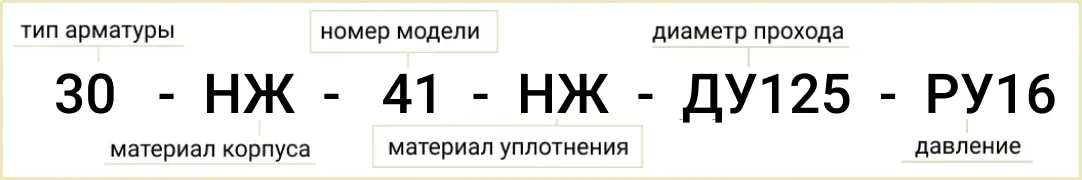 Расшифровка обозначения маркировки 30нж41нж Ду-125 Ру-16