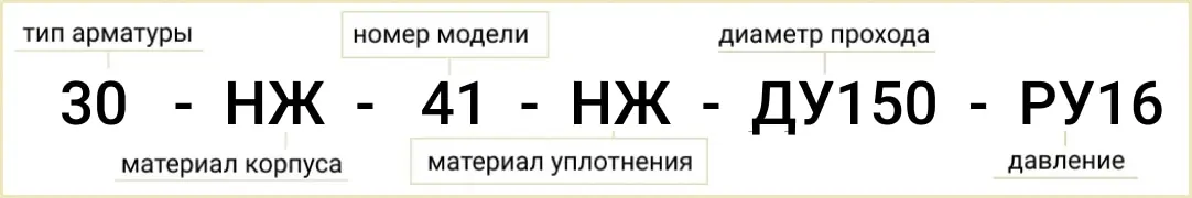 Расшифровка обозначения маркировки 30нж41нж Ду-150 Ру-16