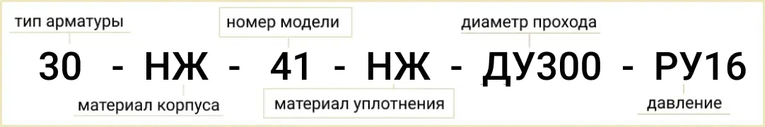 Розшифровка позначення маркування 30нж41нж Ду-300 Ру-16