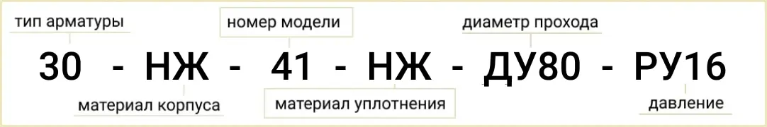 Расшифровка обозначения маркировки 30нж41нж Ду-80 Ру-16