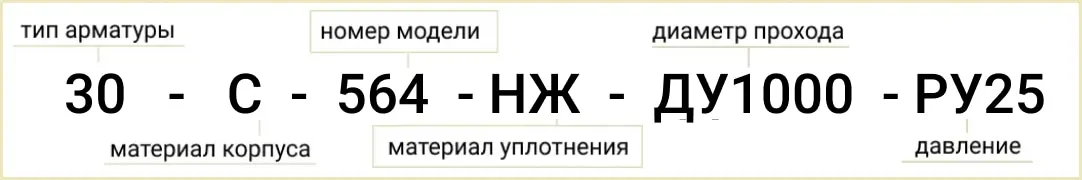 Розшифровка позначення маркування 30с564нж Ду1000 Ру25