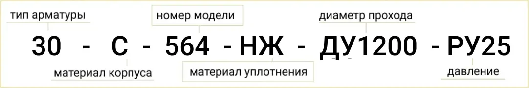 Розшифровка позначення маркування 30с564нж Ду1200 Ру25