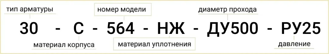 Розшифровка позначення маркування 30с564нж Ду500 Ру25