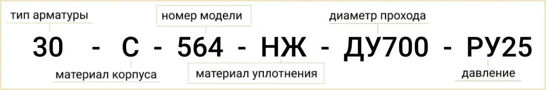 Расшифровка обозначения маркировки 30с564нж Ду700 Ру25
