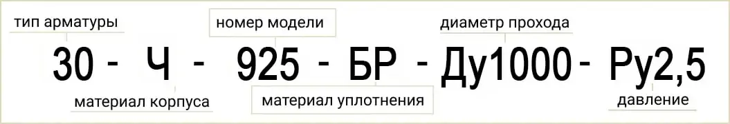 Розшифровка позначення маркування 30Ч925БР