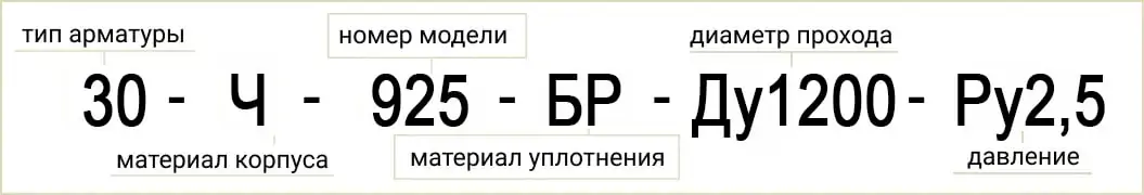 Розшифровка позначення маркування 30Ч925БР Ду1200 Ру2,5