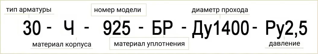 Розшифровка позначення маркування 30Ч925БР Ду1400 Ру2,5