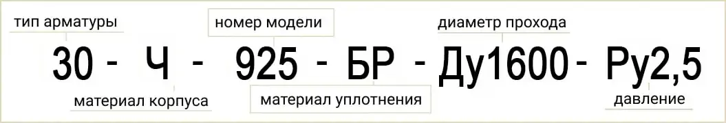 Розшифровка позначення маркування 30Ч925БР Ду1600 Ру2,5