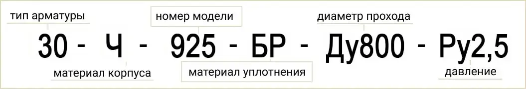 Розшифровка позначення маркування 30Ч925БР Ду800 Ру2,5