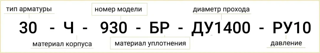 Схема розшифровки позначення маркування засувки ДУ-1400