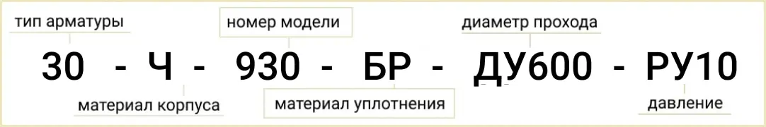 Схема розшифровки позначення маркування засувки ДУ-600