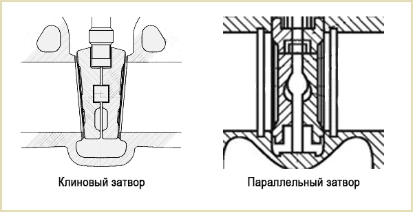 Відмінність паралельної засувки від клинової креслення