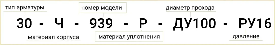 Розшифровка позначення маркування 30ч39р Ду100 РУ16