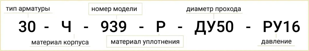 Расшифровка обозначения маркировки 30ч39р Ду50 РУ16
