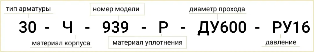 Расшифровка обозначения маркировки 30ч39р Ду600 РУ16
