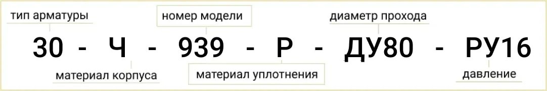 Расшифровка обозначения маркировки 30ч39р Ду80 РУ16