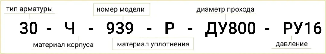 Розшифровка позначення маркування 30ч39р Ду800 РУ16