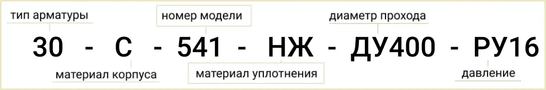 Розшифровка позначення маркування 30c541нж
