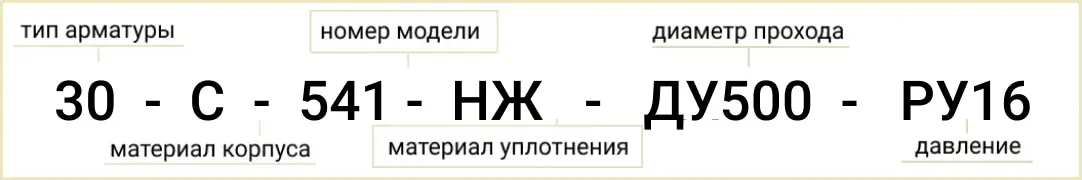 Розшифровка маркування 30c541нж Ду500 Ру16