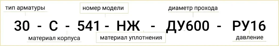Розшифровка маркування 30c541нж Ду600 Ру16