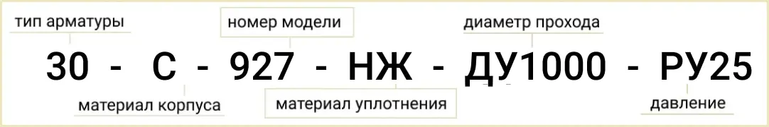 Розшифровка позначення маркування 30с927нж ду1000