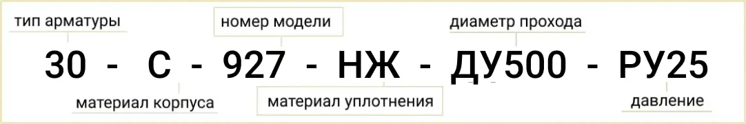 Розшифровка позначення маркування 30с927нж ду500